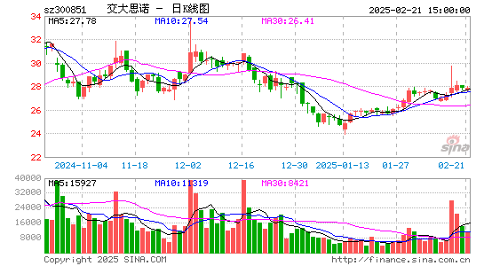 交大思诺