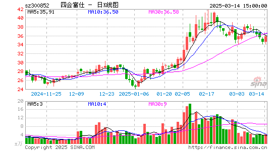 四会富仕