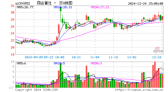 四会富仕