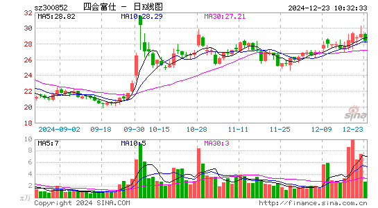 四会富仕