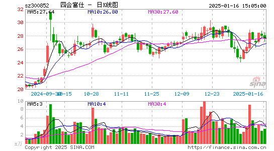 四会富仕