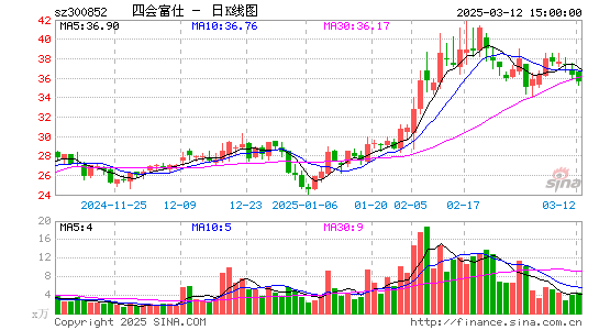 四会富仕