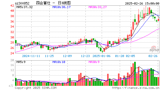 四会富仕