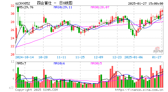 四会富仕