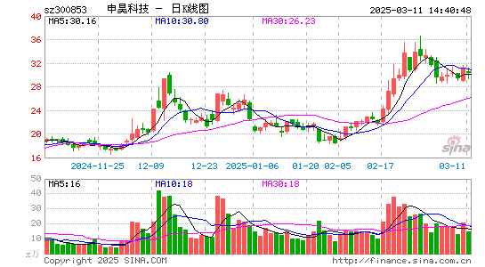 申昊科技