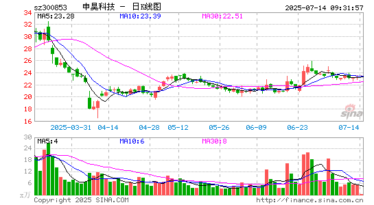 申昊科技