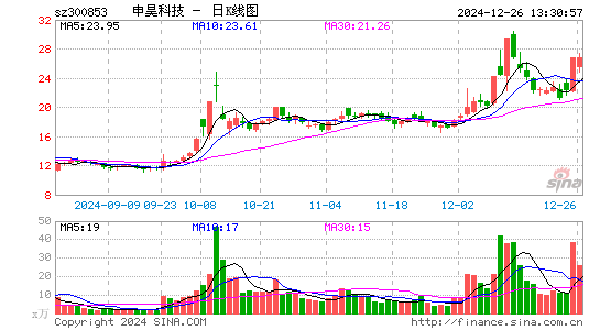 申昊科技