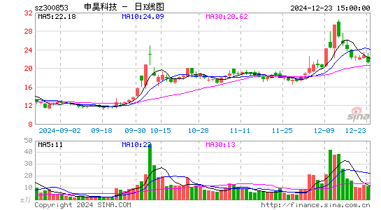 申昊科技