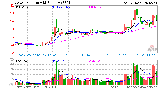 申昊科技