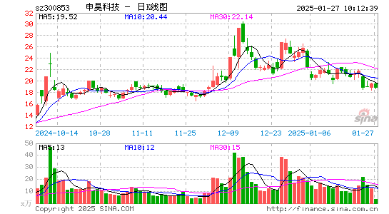 申昊科技