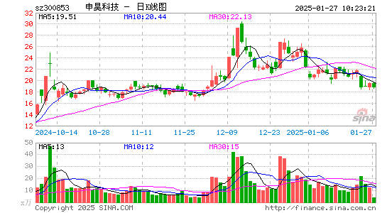 申昊科技