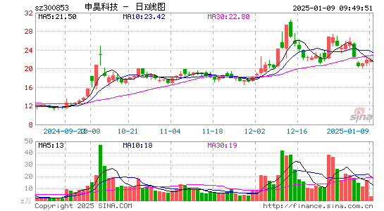 申昊科技