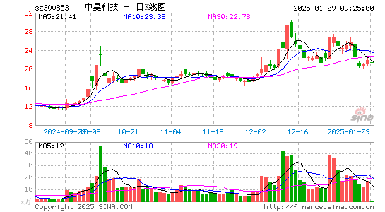 申昊科技