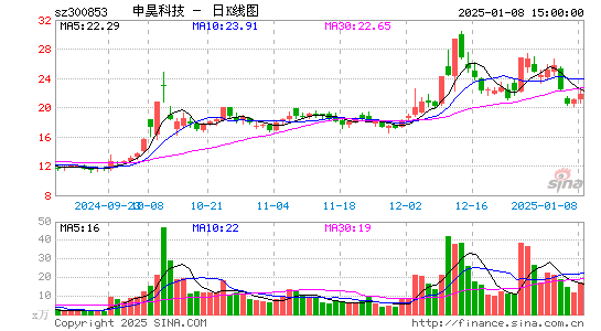 申昊科技