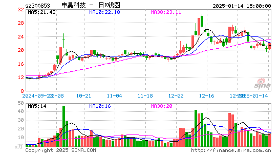 申昊科技