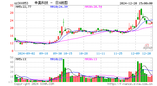 申昊科技