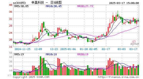 申昊科技