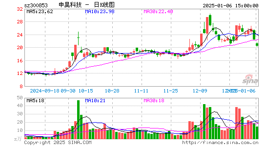 申昊科技