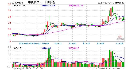 申昊科技