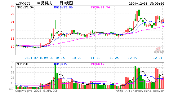 申昊科技