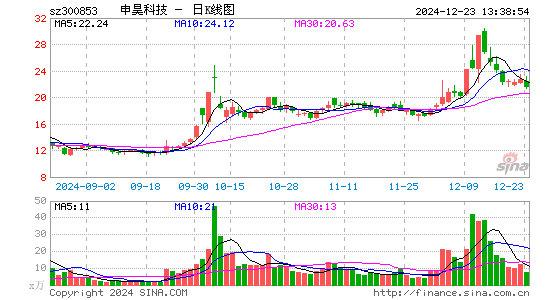 申昊科技