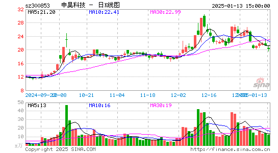 申昊科技