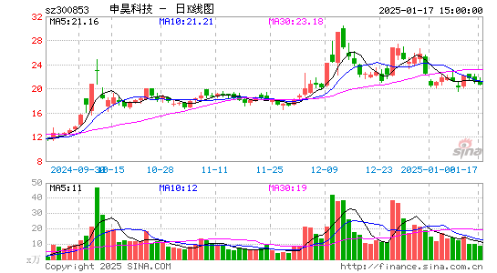 申昊科技