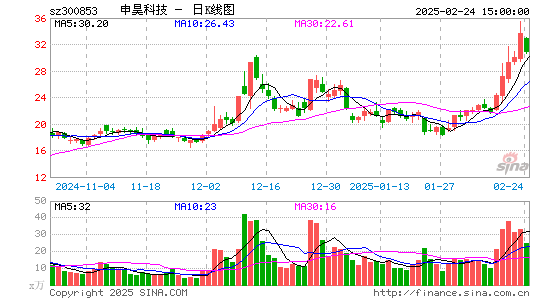 申昊科技