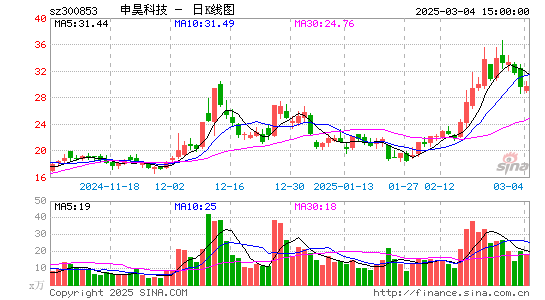 申昊科技