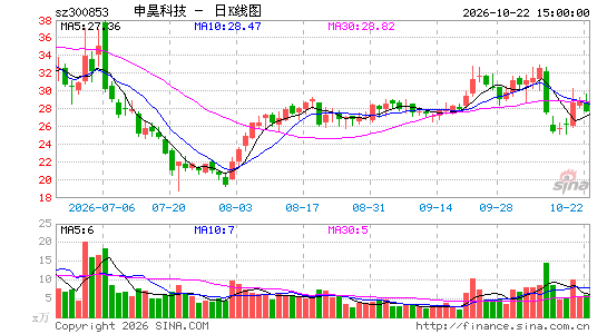 ��껿Ƽ�