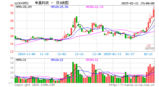 申昊科技