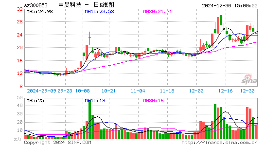 申昊科技