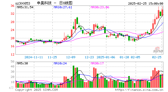 申昊科技