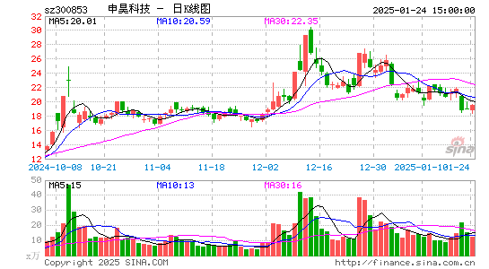 申昊科技