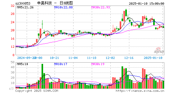 申昊科技