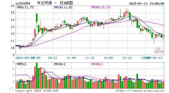 中兰环保