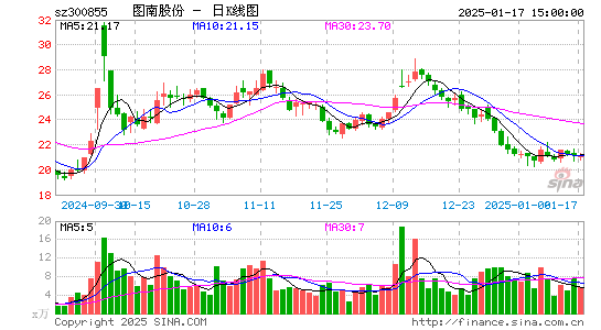 图南股份