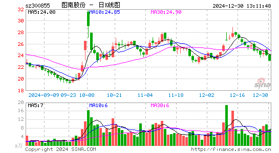 图南股份