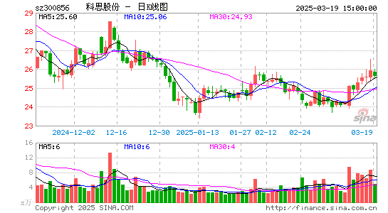 科思股份