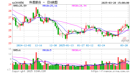 科思股份