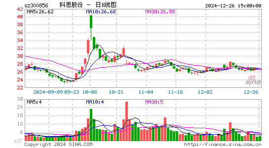 科思股份