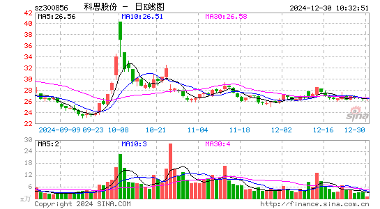 科思股份