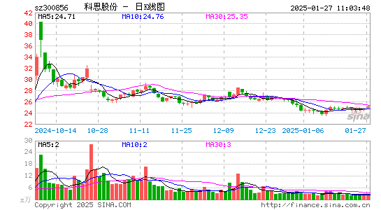 科思股份