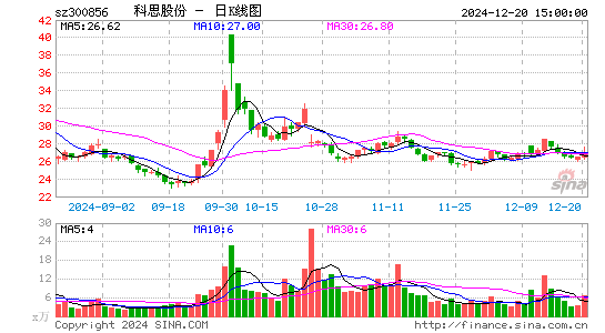 科思股份