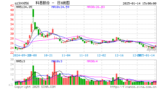 科思股份