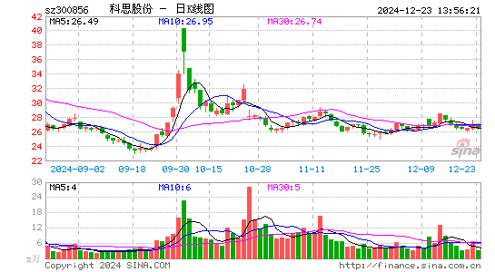 科思股份