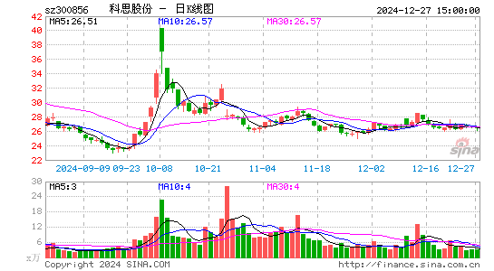 科思股份