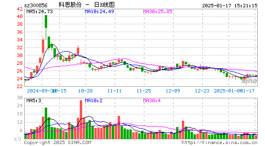 科思股份