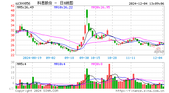 科思股份