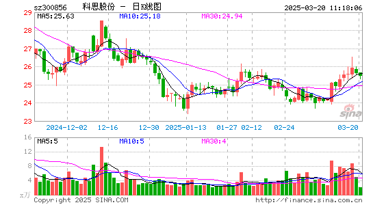 科思股份